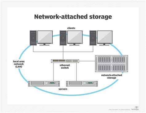 Network access storage. Things To Know About Network access storage. 